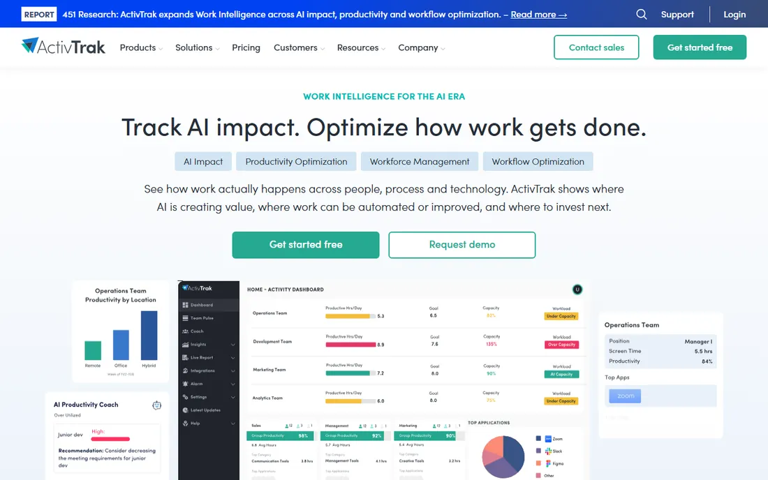ActivTrak homepage