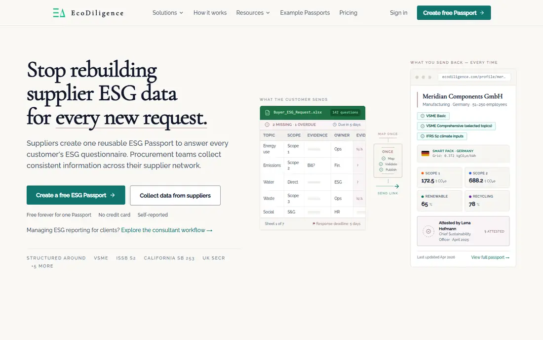 EcoDiligence homepage