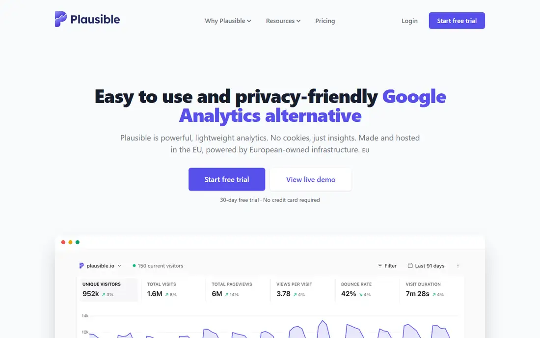 Plausible Analytics homepage