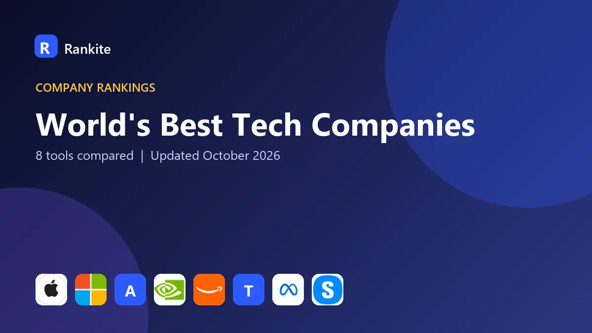 World's Best Tech Companies in 2026: 8 Tools Compared